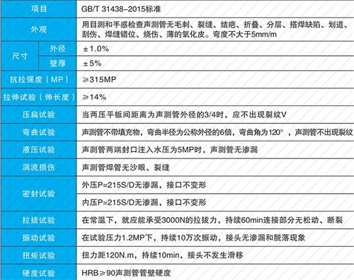 西安钳压式声测管性能特点